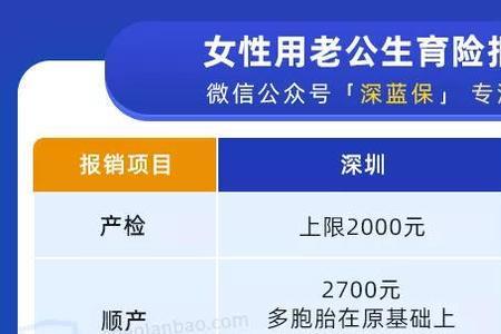 老公的生育险怎么报销支付宝