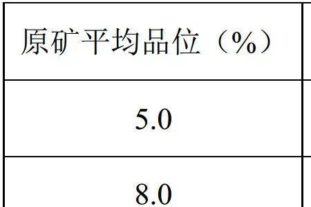 选矿回收率是什么意思