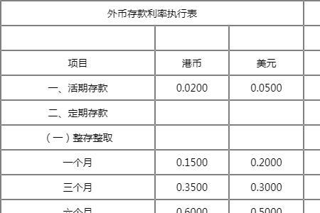 鞍山银行利率表2022最新利率