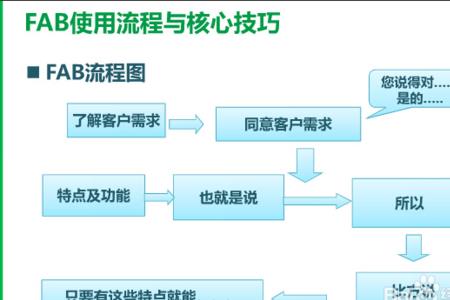 网店客服和销售的区别