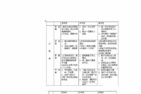 小学红领巾争章情况怎么填写