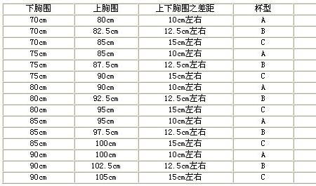 夹克胸围要比实际胸围大多少