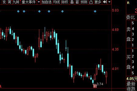 市盈率1000倍意味着什么