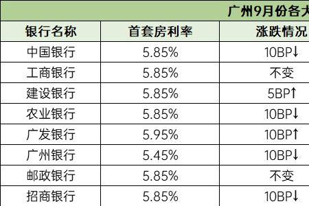 为什么今年农行房贷利息没降