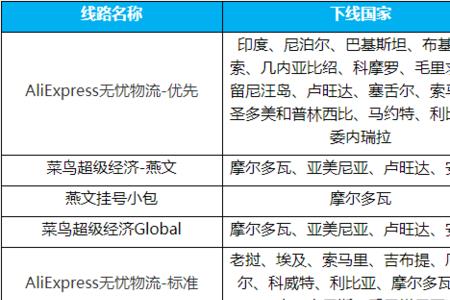 燕文物流下单流程