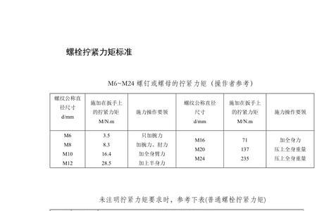 24mm的螺栓拧紧力矩是多少