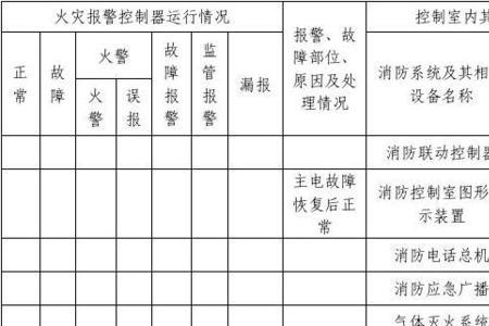 消防控制室值班记录表填写范本