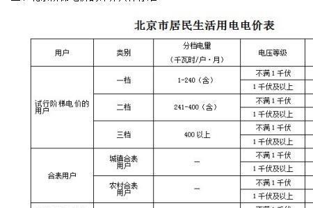 1千瓦一年多少度电