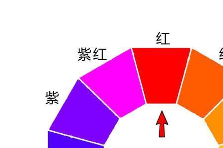 综合色和互补色的区别