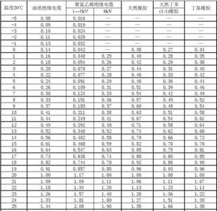 绝缘电阻值的单位