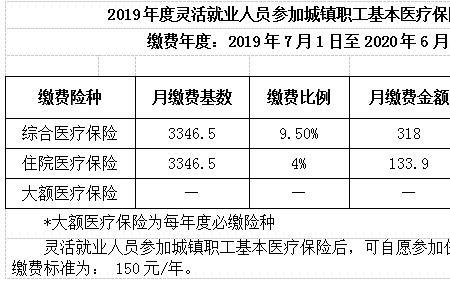 灵活就业人员医保交25年能拿多少