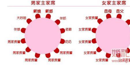 同学聚会就餐怎么安排座次