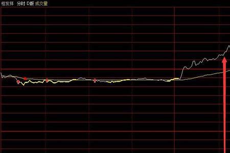 通达信数据不准怎么办