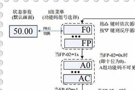 变频器怎么调档位