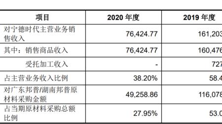 长远锂科股票历史最低价