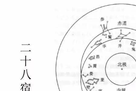 黄道历法的真实历史