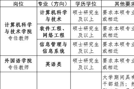 大学人事处招聘主要考啥