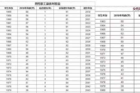 女性职工退休最新时间表