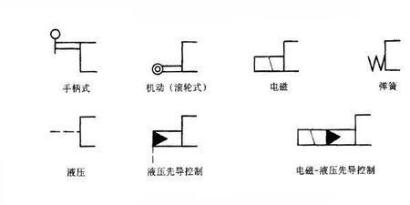 cm/min这符号代表什么