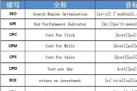 egm是什么意思网络用语