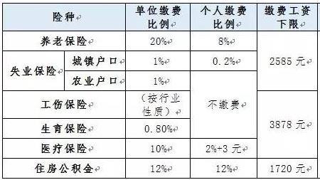 杭州市公积金一月交840元什么水平