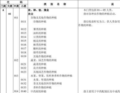 食品行业代码是多少