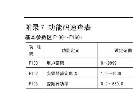 eura变频器使用说明书