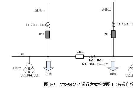 10kv过流1段保护范围