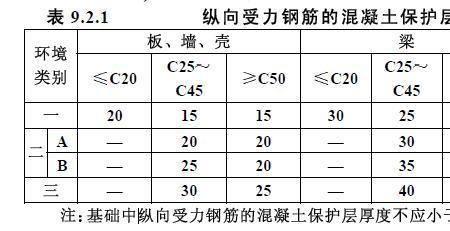 凝土保护层厚度