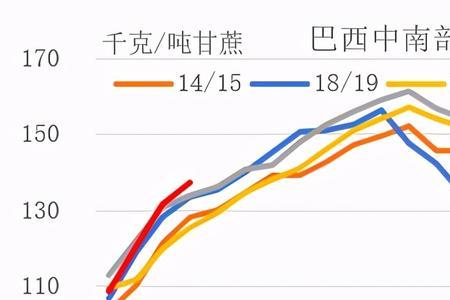 巴西甘蔗产地的分布特点