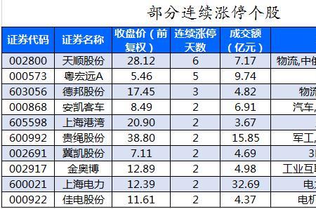 交通运输板块股票有哪些