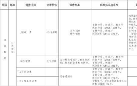 曲江德闳中学学费