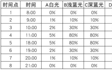 汇海金珊瑚灯怎么设置定时