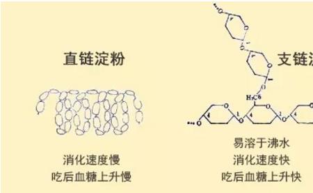 控制和减弱有什么区别