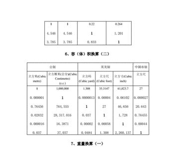 磁常数u0等于多少