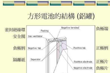 钙离子电池概念