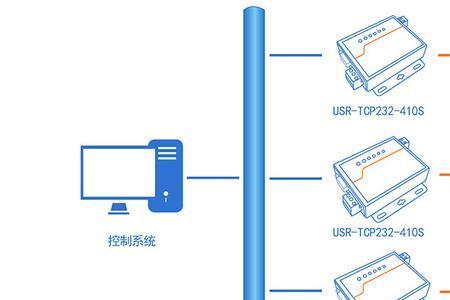 交换机能代替中继器吗