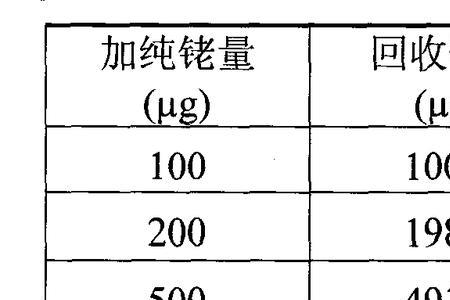 化学分析的含量什么意思