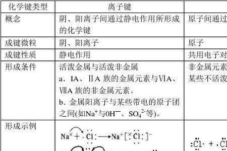 硫酸钾是公价键还是离子键