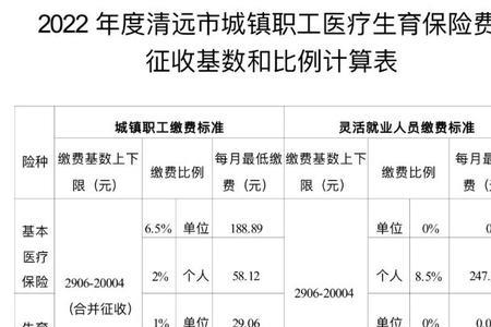 清远农村合作医疗跨市报销多少