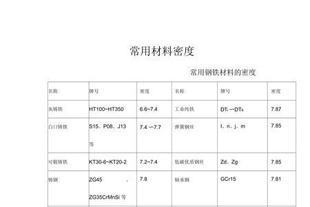 密度大于10的金属