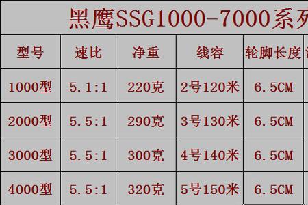 禧玛诺2500轴承尺寸