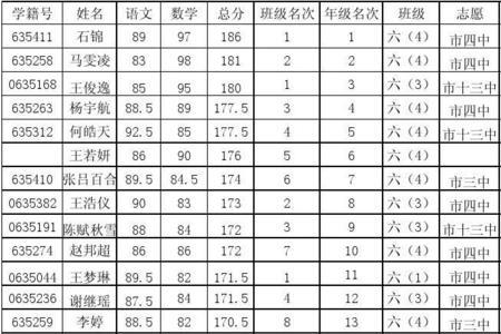 六年级毕业考试成绩重要吗