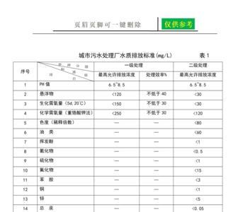 电镀行业雨水排放标准