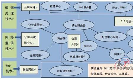 网络是怎么在空间中传递信息的