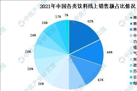 善解饮料前景怎么样