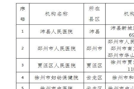 徐州哪里可以补办外地电信卡