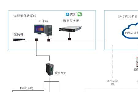 水表不读卡有电如何维修