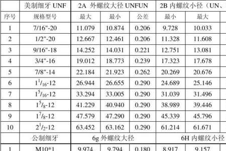 英制1/4螺纹外径是多少mm