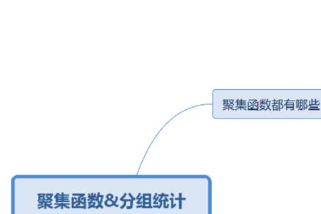 数据库聚合函数有哪些